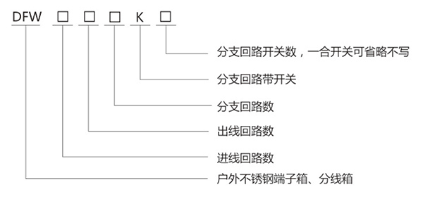 DFW 不銹鋼戶外端子箱、分線箱